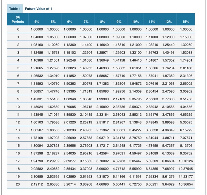 the rate of return it must pay its owners and creditors. Using
