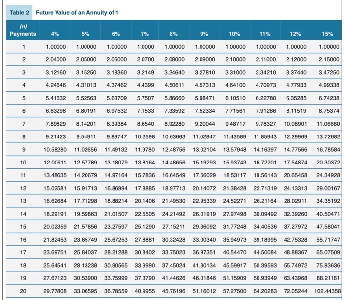 that rate, Waterways then uses different methods to determine the best decisions