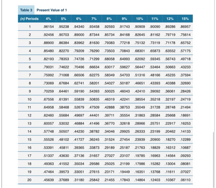 for making capital outlays. This year Waterways is considering buying five new