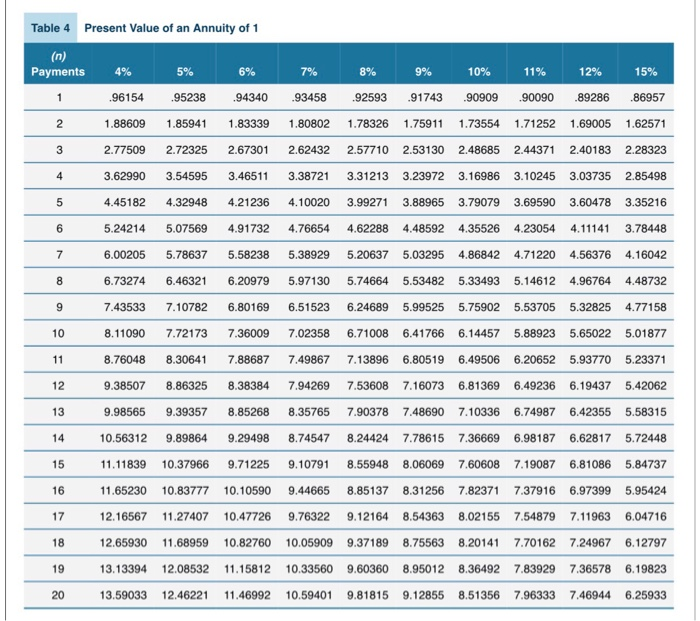 backhoes to replace the backhoes it now has. The new backhoes are