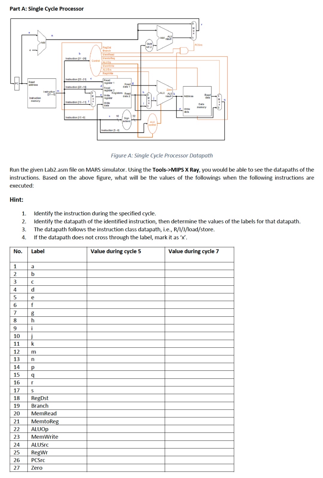  Part A: Single Cucle Processor Figure A: Single Cycle Processor Datapath
