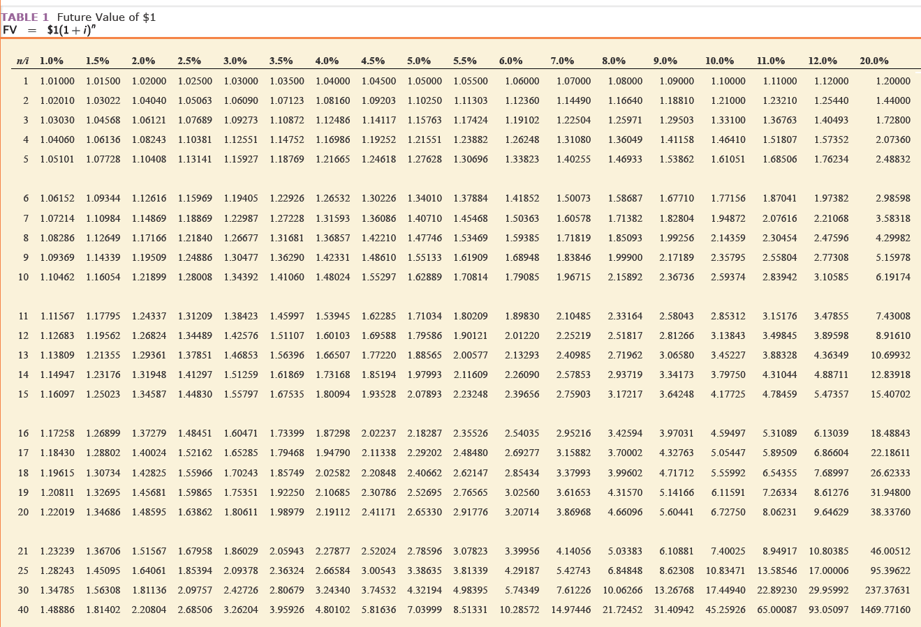 tables provided.) 1. The first payment is received at the end of