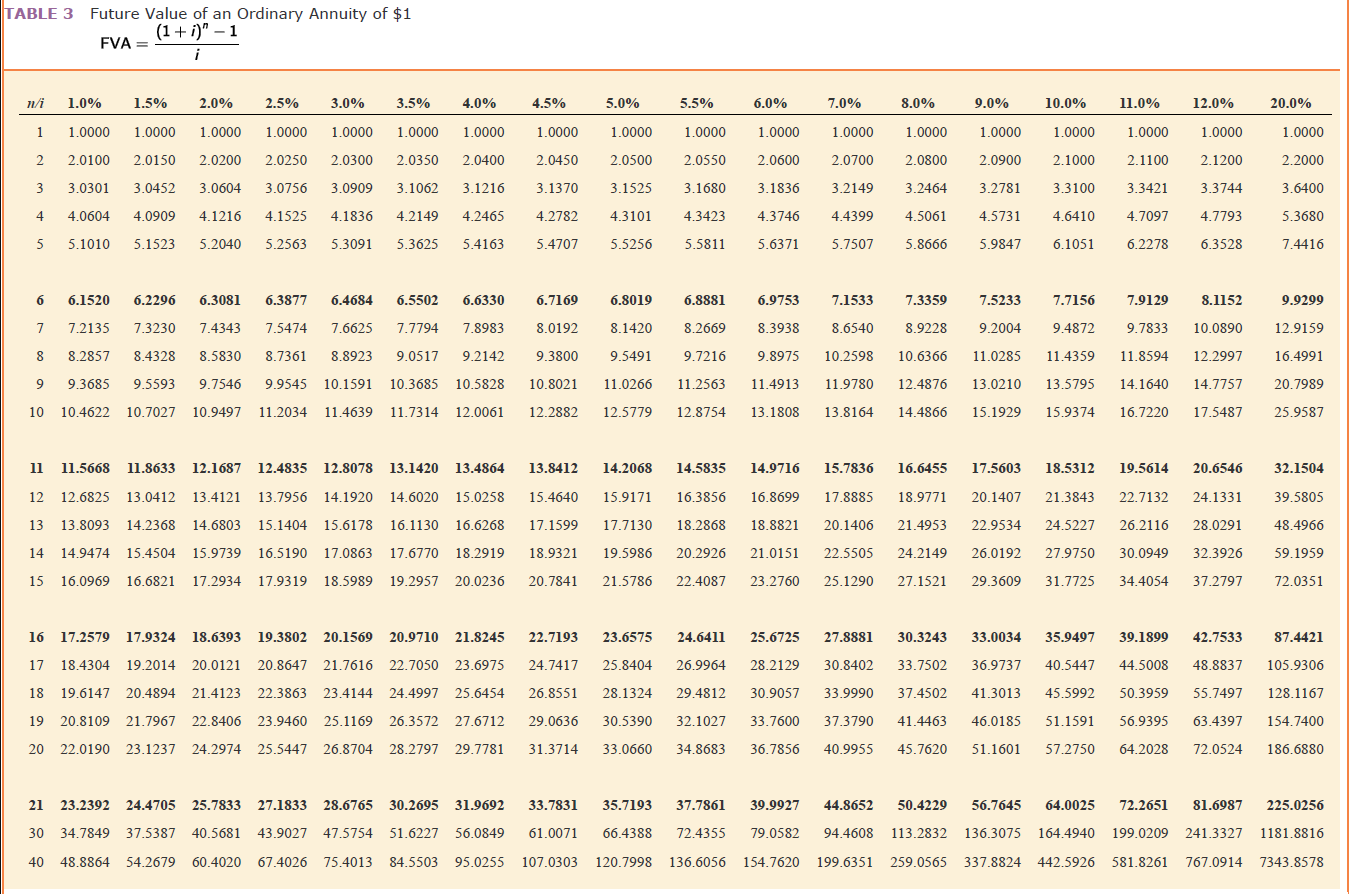 the first year, and interest is compounded annually. 2. The first payment