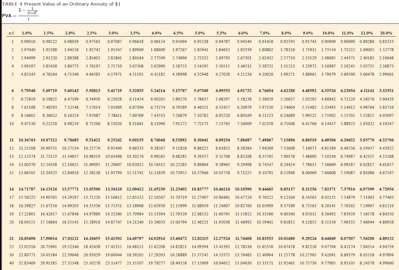 the first year, and interest is compounded quarterly. Complete this question by