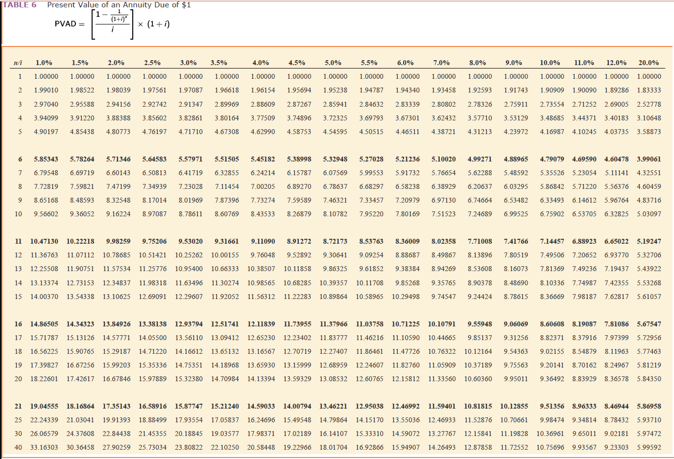 entering your answers in the tabs below. Required 1 Required 2 Required