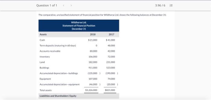  Question 1 of 1 3.96/6 E The comparative unclassihed statement of
