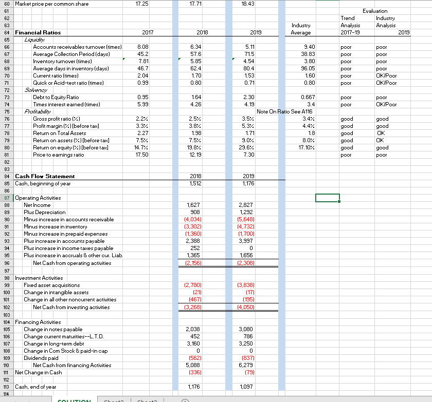 of cash flow for 2017 and 2019, assess ACMs cash flow situation