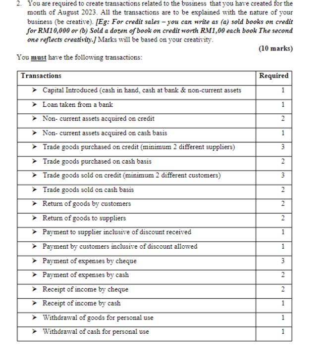 P/S = Example Business : Coffe Shop 2. You are required to
