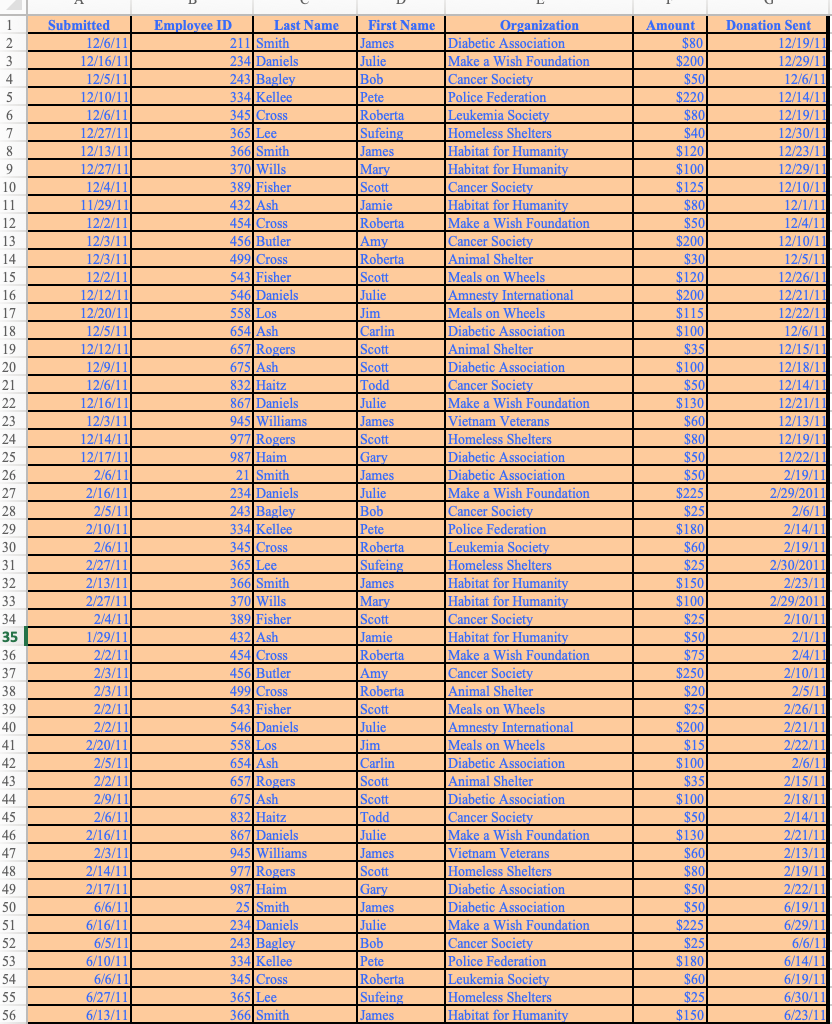 per organization. As well as the info in the first picture. Thank