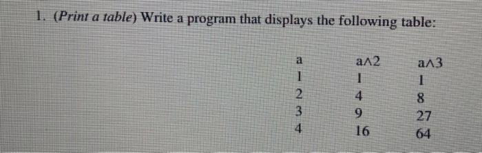 in JAVA language 1. (Print a table) Write a program that displays