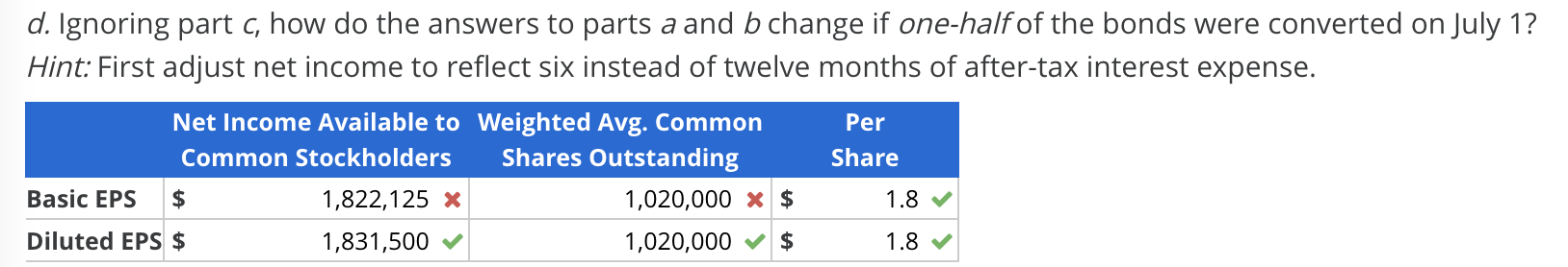 Computing EPS: Convertible Debt Shaffer Corporation issued 100, $1,000, 10% convertible bonds
