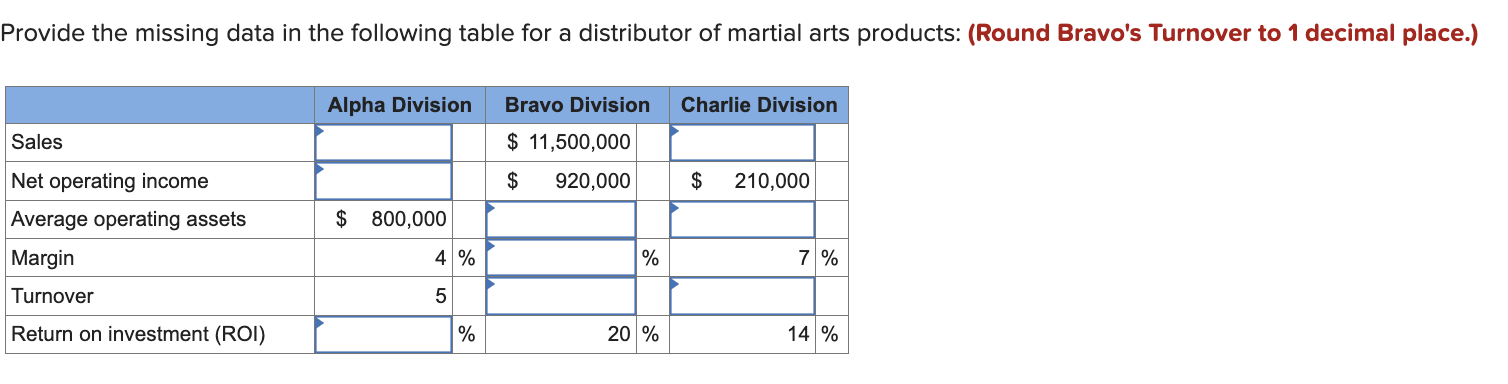 Provide the missing data in the following table for a distributor of