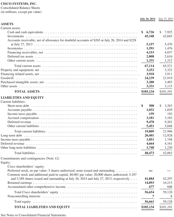 purchased during fiscal year 2014. (In answering this question ignore the 18