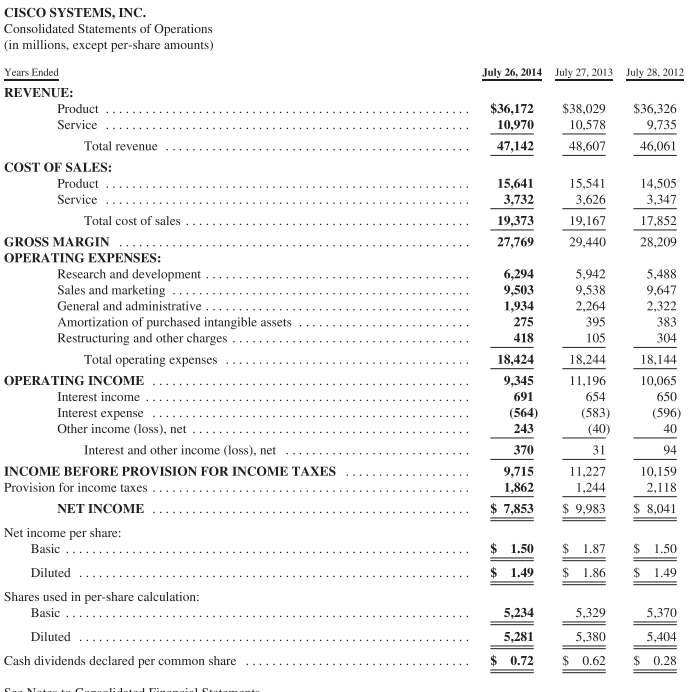 million shares that were "repurchased for tax withholdings on vesting of restricted