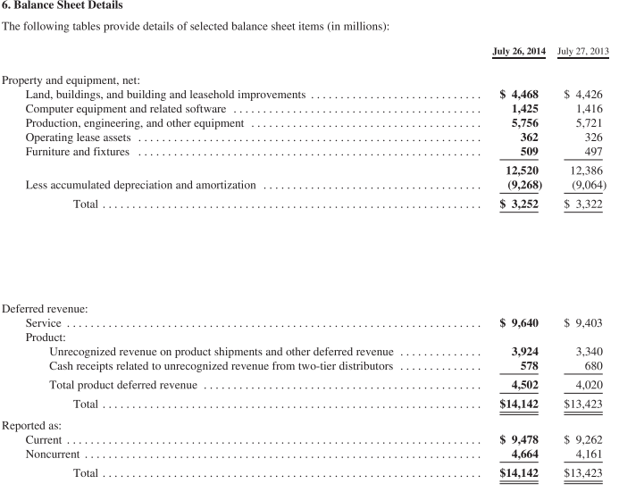 paid to repurchase these shares? c. (3 points) How much did Cisco