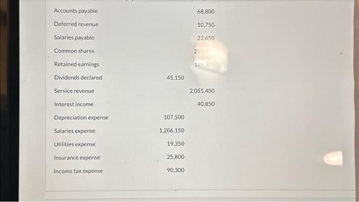 31, 2024. Retained earnings ending balance Accounts payable Deferred revenue Salaries payable