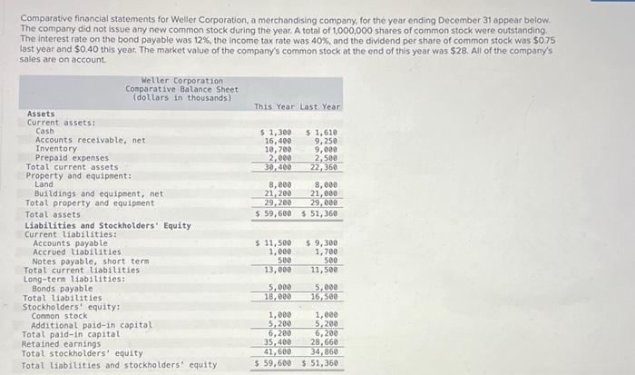 Please do this question thankyou Comparative financial statements for Weller Corporation, a