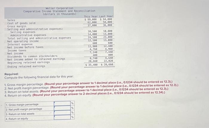 merchandising company, for the year ending December 31 appear below. The company