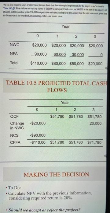  1. Calculate NPV with the information provided, considering required return is