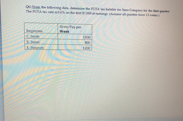 of June: The balance per general ledger is $200. There is a
