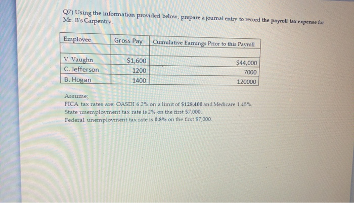 debit memo for interest expense, $150. There is a debit memo for