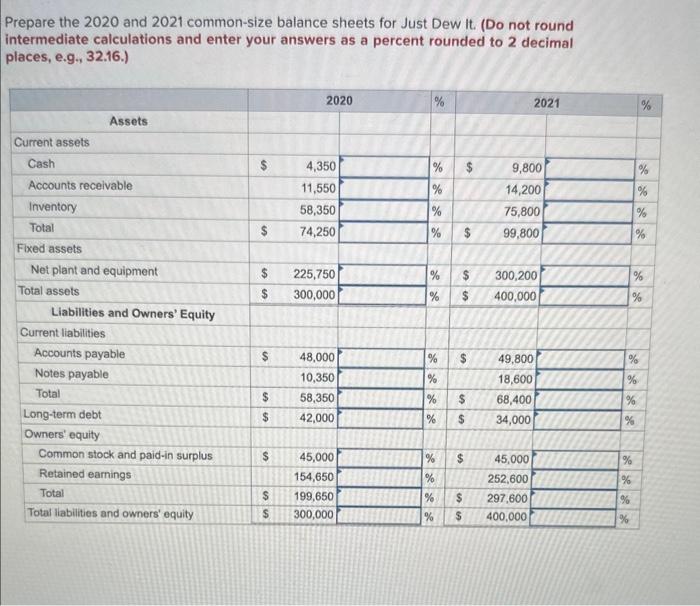 Just Dew It Corporation reports the following balance sheet information for 2020