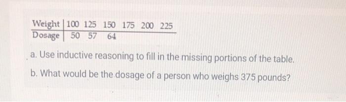 125 150 175 200 225 Dosage 50 57 64 a. Use inductive