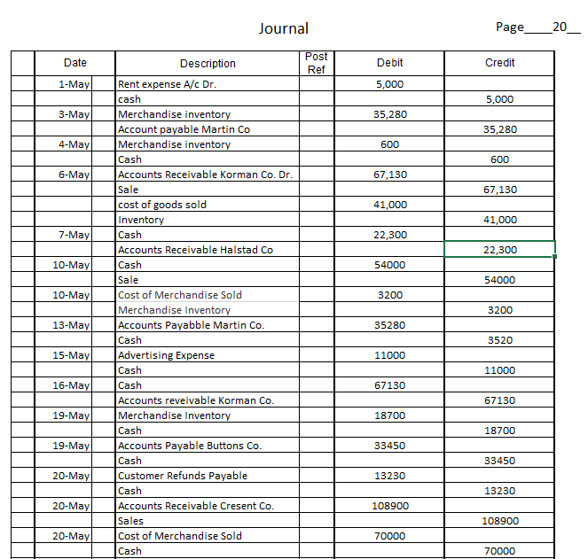 I need help with getting this information into a General Ledger. Can
