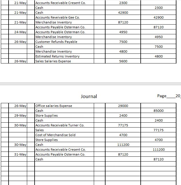 someone Help or No? Here is the General Ledger Format Journal Page