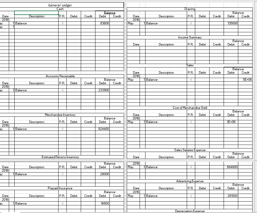 _20 Date Post Ref Debit Credit 1-May 5,000 5,000 3-May 35,280 35,280