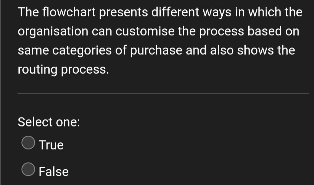  The flowchart presents different ways in which the organisation can customise
