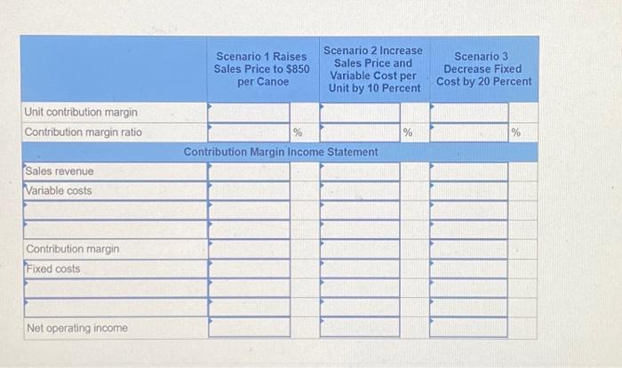 Income Statement [LO 5-5] Riverside incorporated makes one model of wooden canoe.