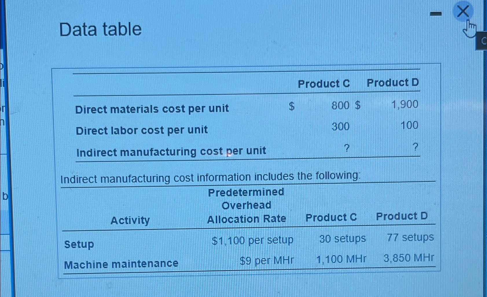  Data table \table[[,,Ict C,Product D],[Direct materials cost per unit,$,800$,1,900],[Direct labor cost