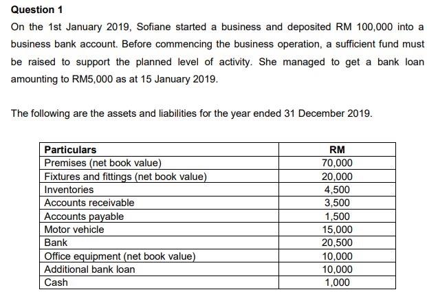 Question 1 On the 1st January 2019, Sofiane started a business