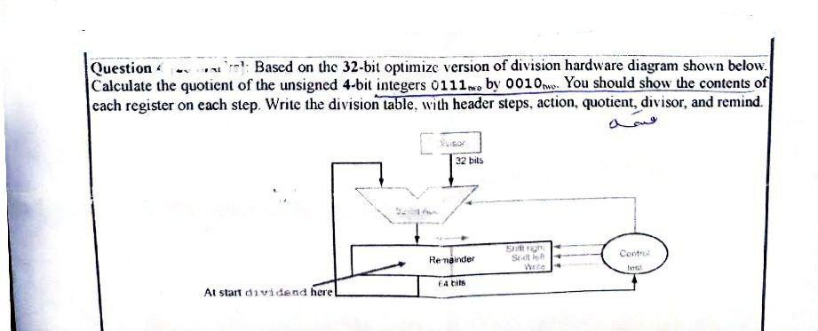  Question 1. Based on the 32-bit optimize version of division hardware