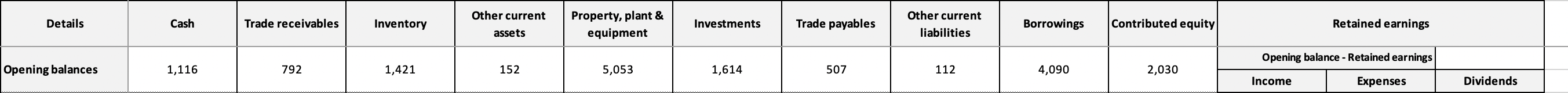  In which columns in a transaction analysis worksheet, would each event