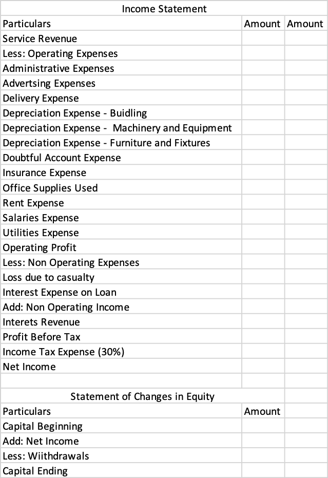 and Changes in equity but i am having a hard time to