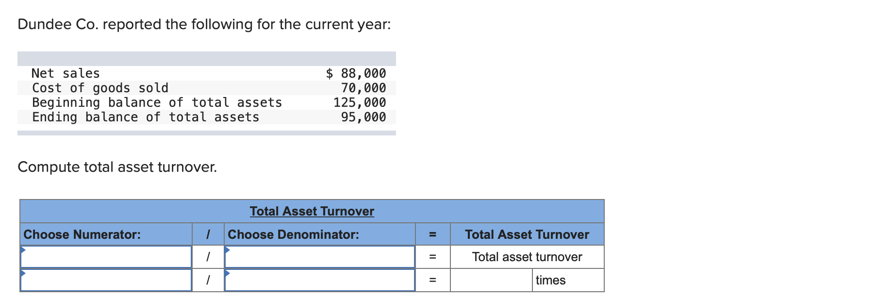 Dundee Co. reported the following for the current year: Net sales