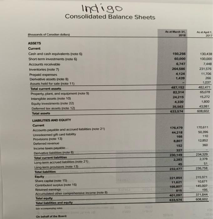 December 31,2017, balance sheets for each of WestJet and Spin Master in