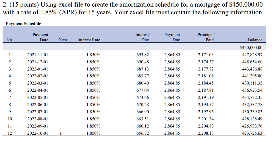  Please show Excel Formulas used 2. (15 points) Using excel file