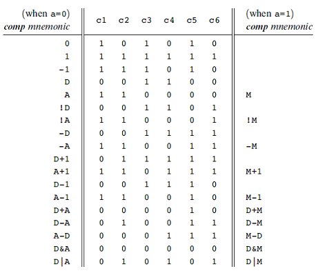 For the Unit 7 assignment, you will be provided with a series