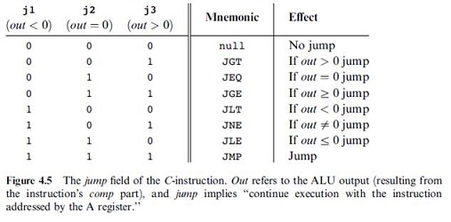 (four to be precise) of pseudo code segments that represent typical code