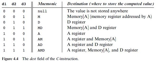 and data structures that one might implement with a language such as