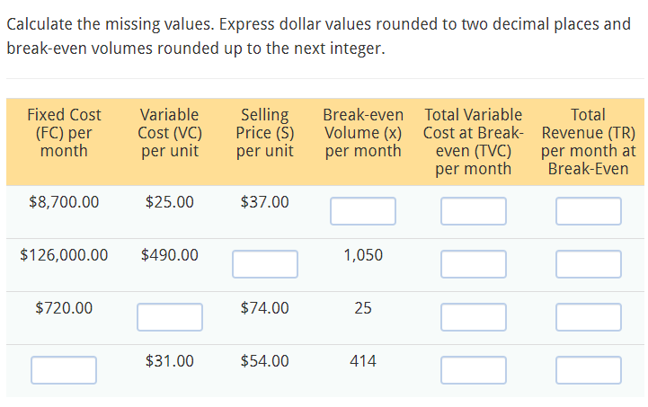 Calculate the missing values. Express dollar values rounded to two decimal