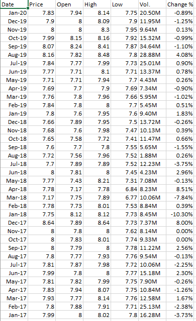  Based on above data calculate and explain for: ) Risk and