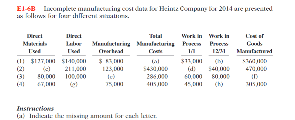 Indicate the missing amount for each letter E1-6B Incomplete manufacturing cost data