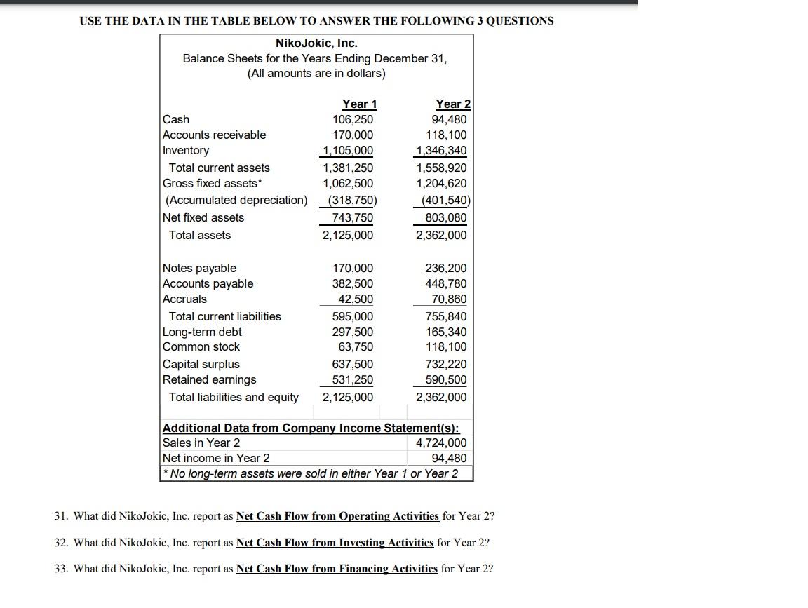 USE THE DATA IN THE TABLE BELOW TO ANSWER THE FOLLOWING