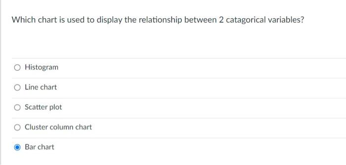  Which chart is used to display the relationship between 2 catagorical