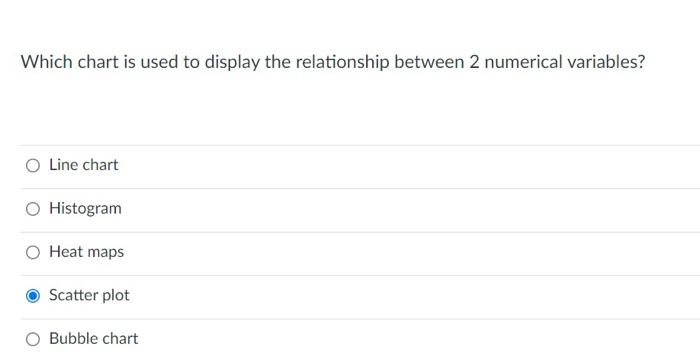 variables? Histogram Line chart Scatter plot Cluster column chart Bar chart Which