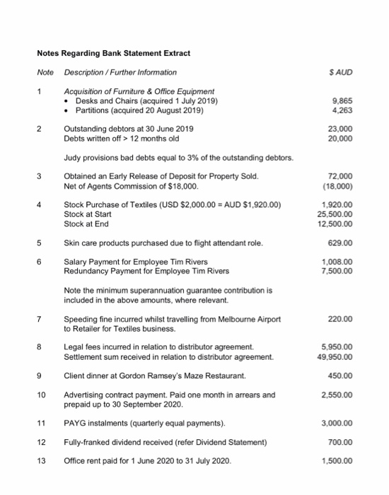 Tax Advisor, employed by Tax Advisors Pty Ltd. Your Partner has assigned